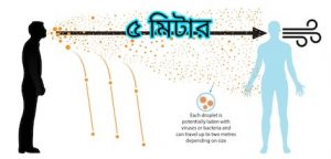 হাঁচি কেন হয়? হাঁচির ভালো মন্দ! হাঁচির গতি