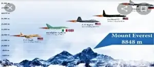 উচ্চতায় বিমান উড়ে যাওয়া