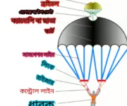 প্যারাসুট কী? প্যারাসুট এর ইতিহাস,গঠন,কাজ# প্যারাসুটের গঠন