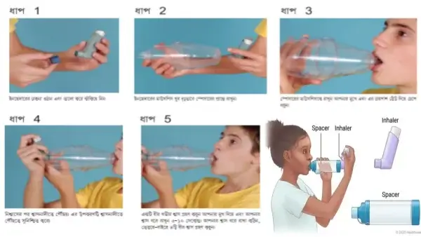 ইনহেলার ব্যবহার এর নিয়ম!নেবুলাইজার ব্যবহার! স্পেসার দিয়ে ইনহেলার ব্যবহার